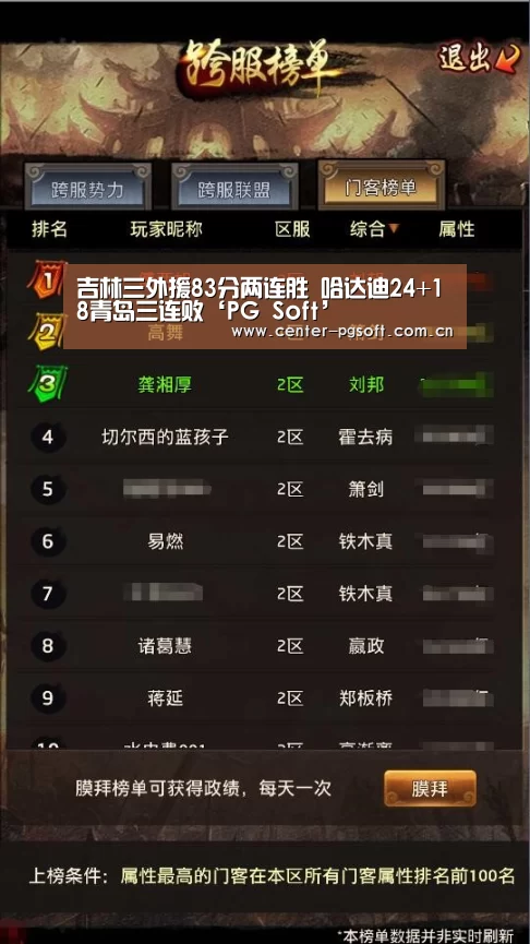 吉林三外援83分两连胜 哈达迪24+18青岛三连败‘PG Soft’(图1) pg电子游戏模拟器