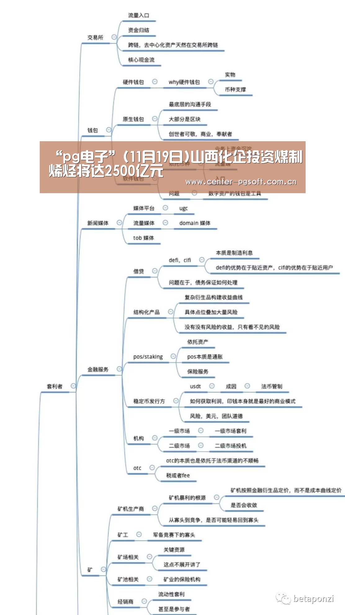 “pg电子”(11月19日)山西化企投资煤制烯烃将达2500亿元(图2) pg电子游戏模拟器